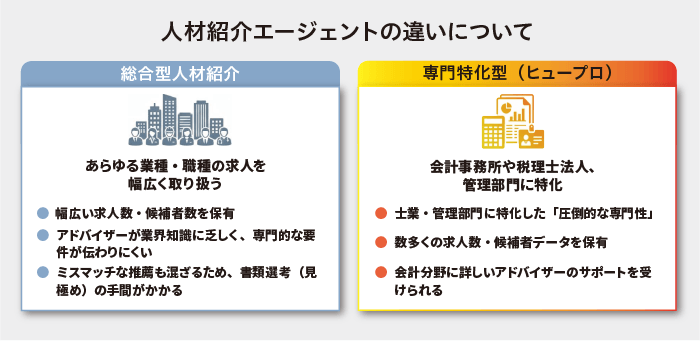 金沢の採用現場から見る「人材紹介会社」の必要性