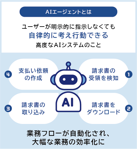 AIエージェントとは