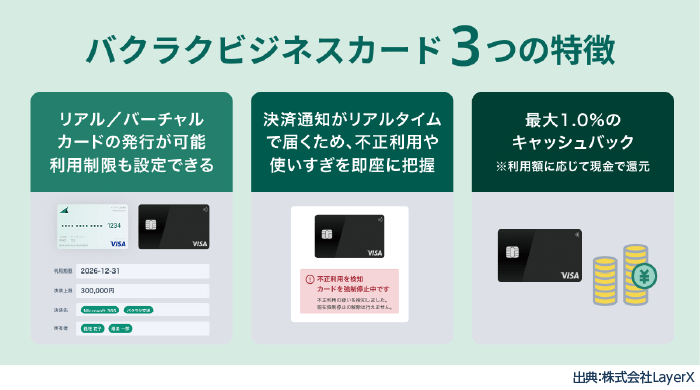 バクラクビジネスカード 3つの特徴 図解