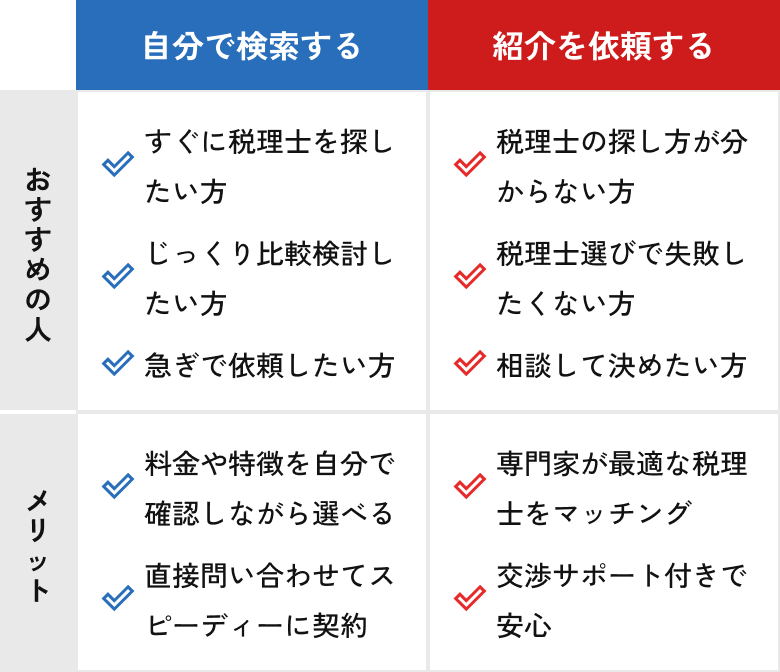 比較表
