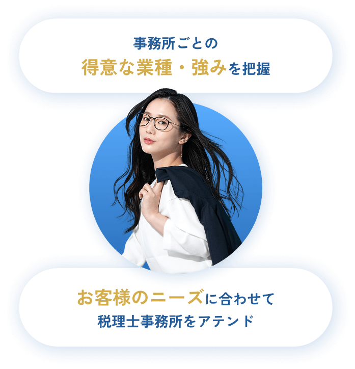 お客様のニーズに合わせて 税理士事務所をアテンド 事務所ごとの得意な業種・強みを把握