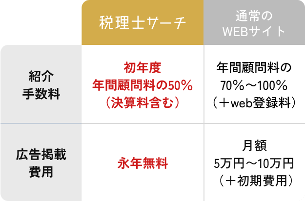 他社サイトとの比較表