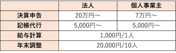 スポット契約の場合