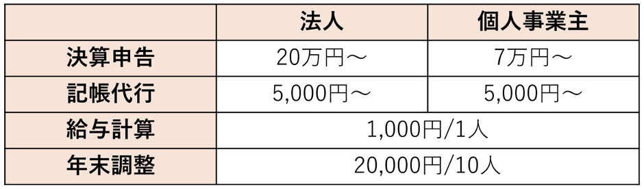 スポット契約相場