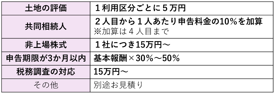 税理士報酬