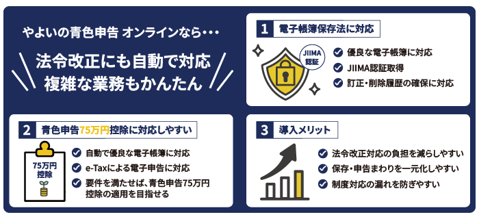 「やよいの青色申告 オンライン」なら法令改正にも自動で対応、複雑な業務もかんたん ①電子帳簿保存法に対応(優良な電子帳簿に対応/JIIMA認証取得/訂正・削除履歴の確保に対応)②青色申告75万円控除に対応しやすい(自動で優良な電子帳簿に対応/e-Taxによる電子申告に対応/要件を満たせば青色申告75万円控除の適用を目指せる)③導入メリット(法令改正対応の負担を減らしやすい/保存・申告まわりを一元化しやすい/制度対応の漏れを防ぎやすい)