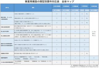 明日のウェビナー講師、石下先生の投稿を共有します。既に60人以上の方が参加予定されてます。