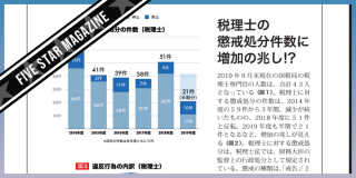 【FIVE STAR MAGAZINE】国税局の「税理士専門官」と、税理士の懲戒処分件数の増加