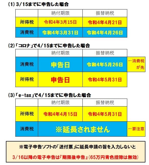 申告期限と納付日について