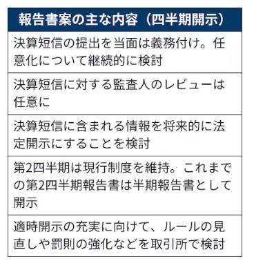 四半期報告書
