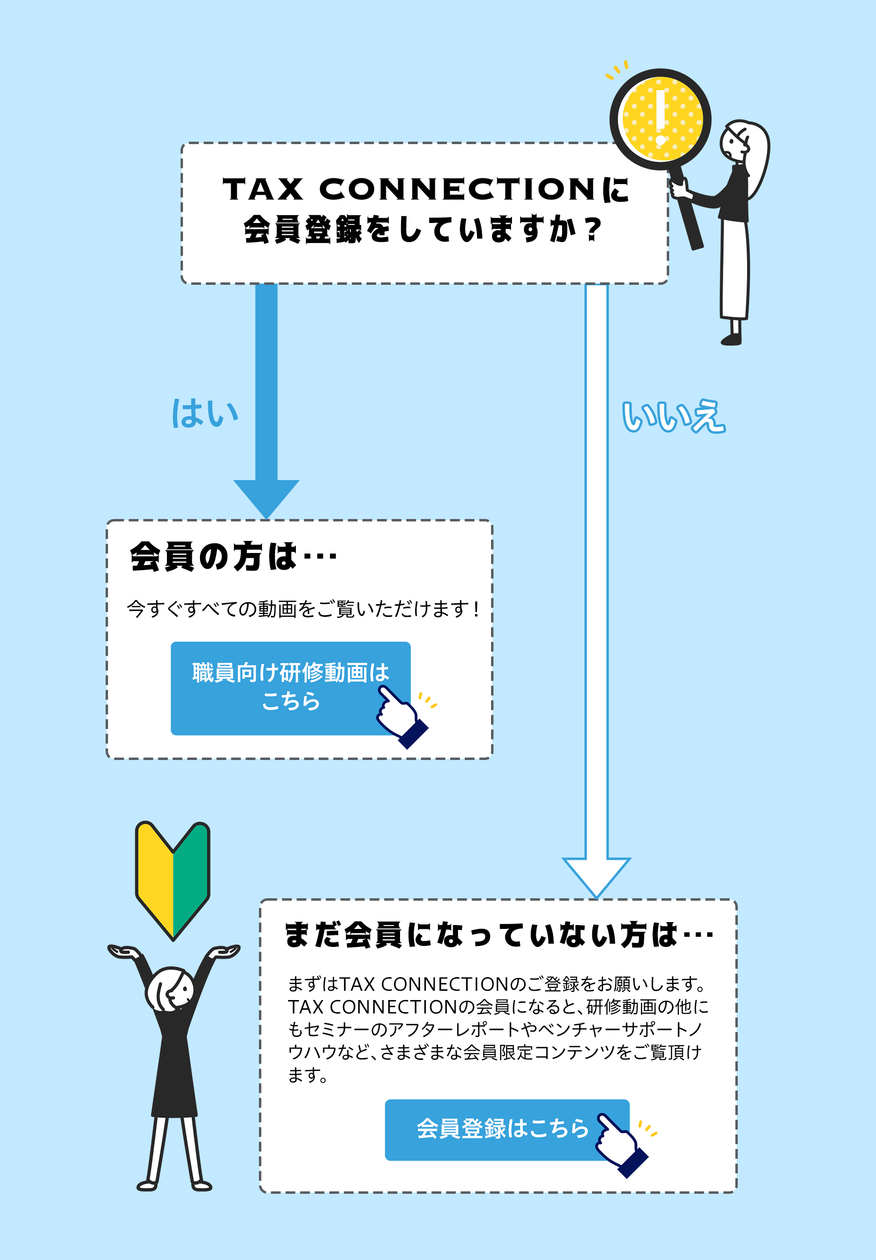 会員登録