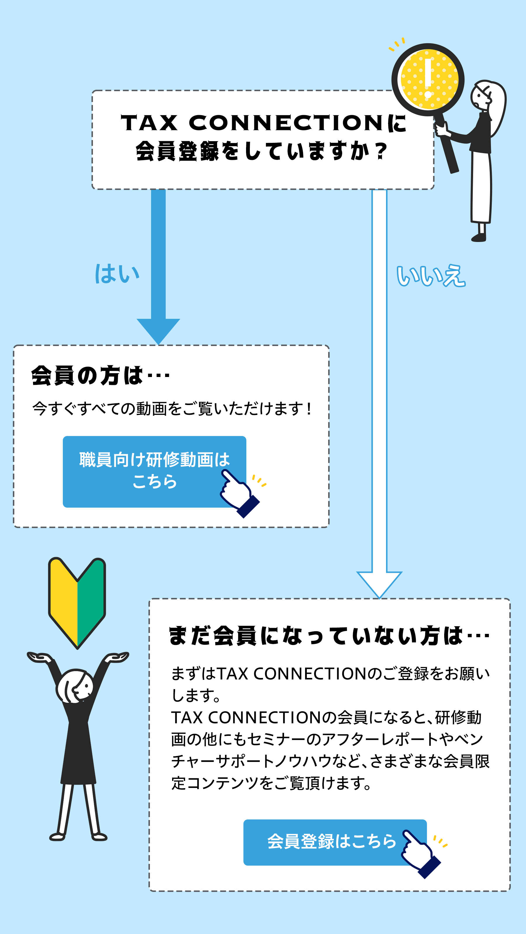 会員登録
