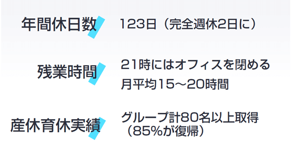働き方改革