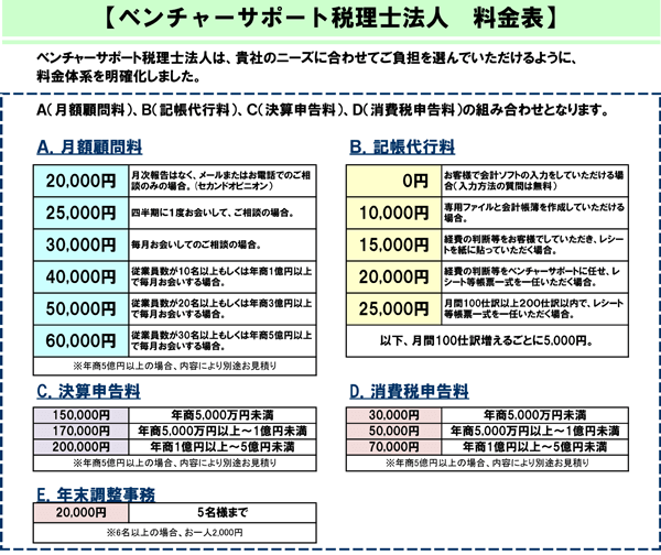 成約率が高くなる料金表の作り方・営業スキルの高め方