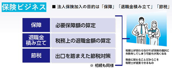 高収益体質のための保険ビジネス&不動産ビジネス