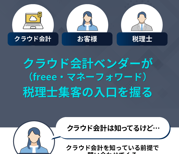 新時代に対応する税理士事務所の対面営業とは？