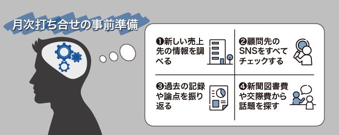 月次打ち合わせの事前準備 図解