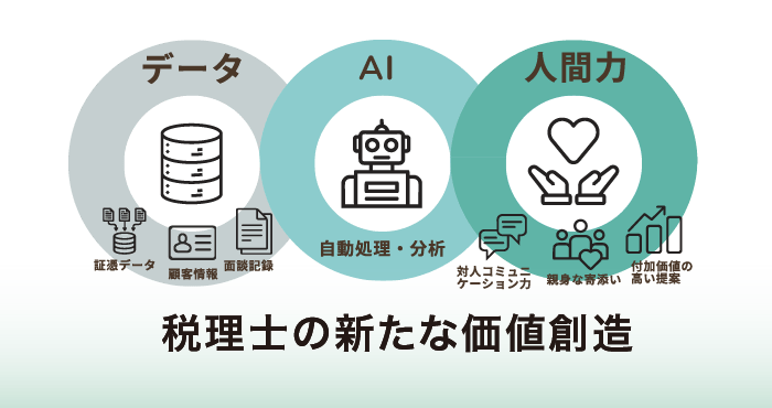 税理士の新たな価値創造