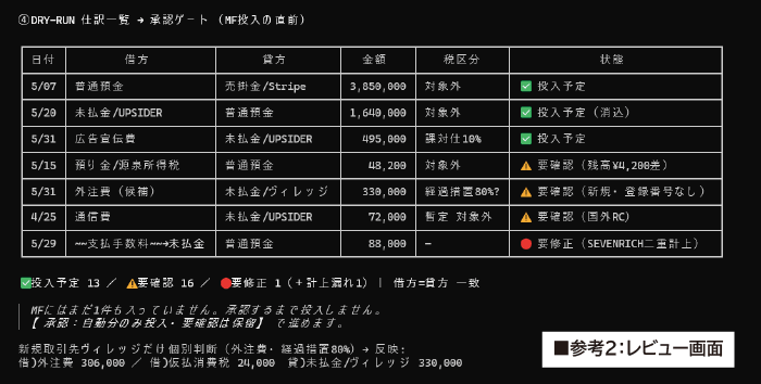 Claude Code レビュー画面のスクリーンショット