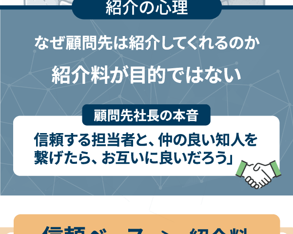 紹介ランキングトップ担当者の紹介研修②　「スタッフと顧問先の信用の育み方とは？」