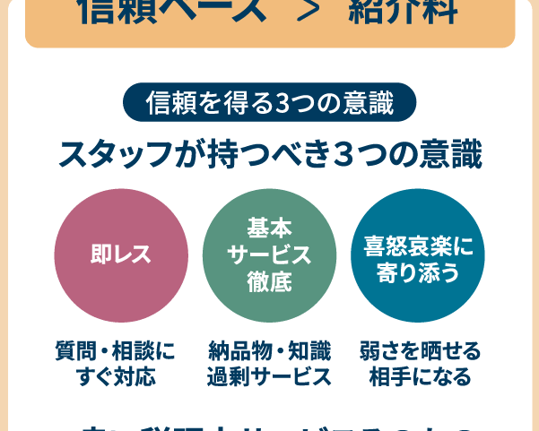 紹介ランキングトップ担当者の紹介研修②　「スタッフと顧問先の信用の育み方とは？」