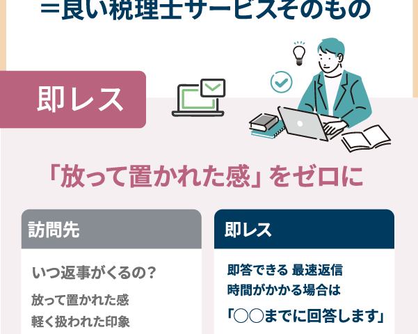 紹介ランキングトップ担当者の紹介研修②　「スタッフと顧問先の信用の育み方とは？」