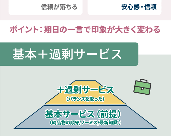 紹介ランキングトップ担当者の紹介研修②　「スタッフと顧問先の信用の育み方とは？」