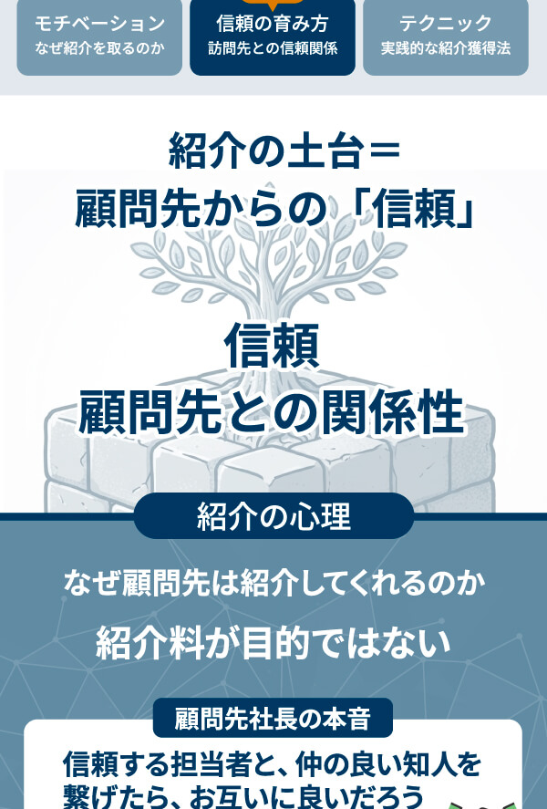 紹介ランキングトップ担当者の紹介研修②　「スタッフと顧問先の信用の育み方とは？」